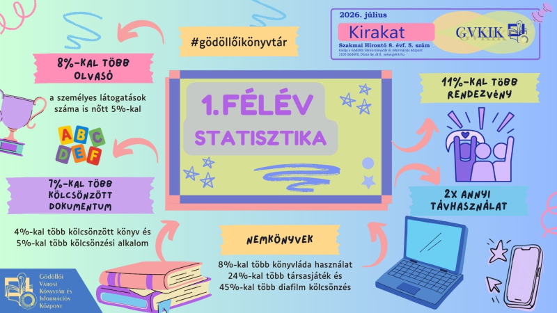 Kirakat - Szakmai hírlevél 8. évf. 5. szám