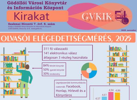 Kirakat - Szakmai hírlevél 7. évf. 8. szám